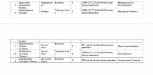 Мектеп окуучулары арасында предметтик олимпиаданын III этабынын жыйынтыгы менен Лейлек району — облус боюнча I орунду ээледи!